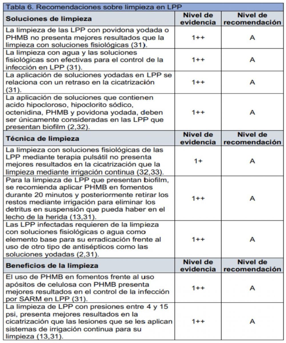 Resumen documento limpieza